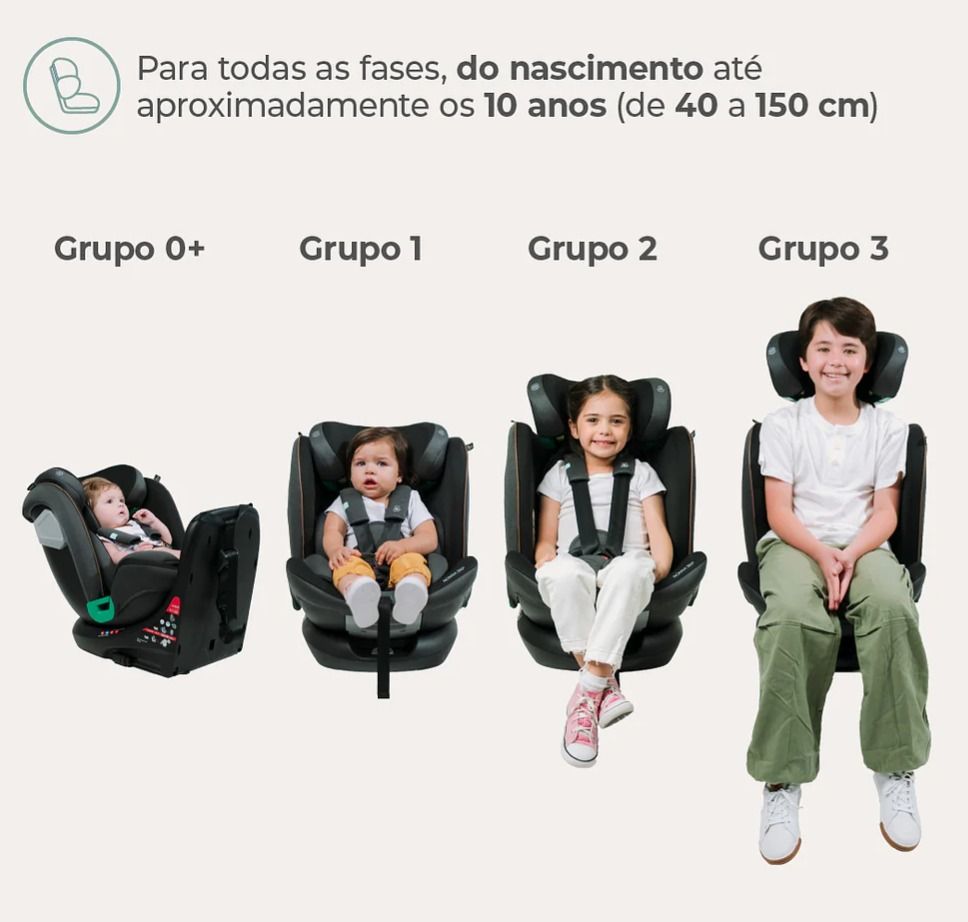 Aluguel de Cadeirinha Para Carro Nonna 360° - Imagem 2