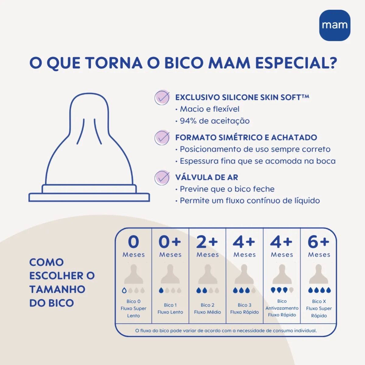 Mamadeira MAM Easy Start Anticólica - Starter Set Azul - 2